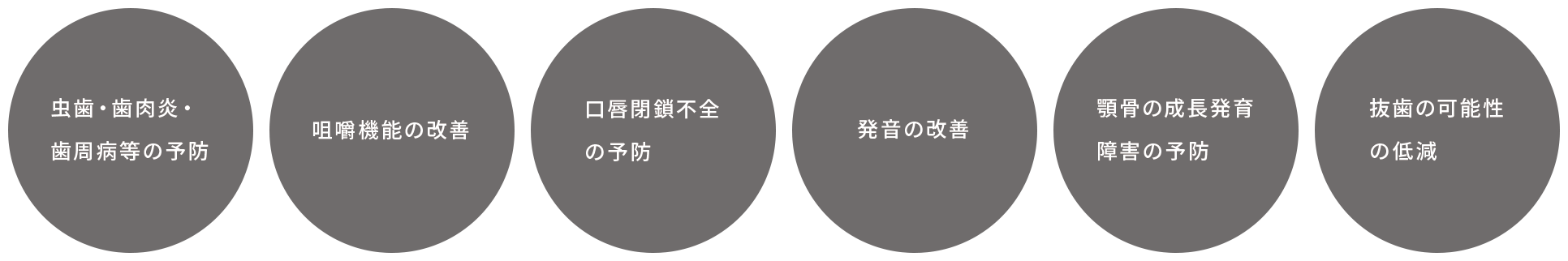 こどものうちに矯正するメリット